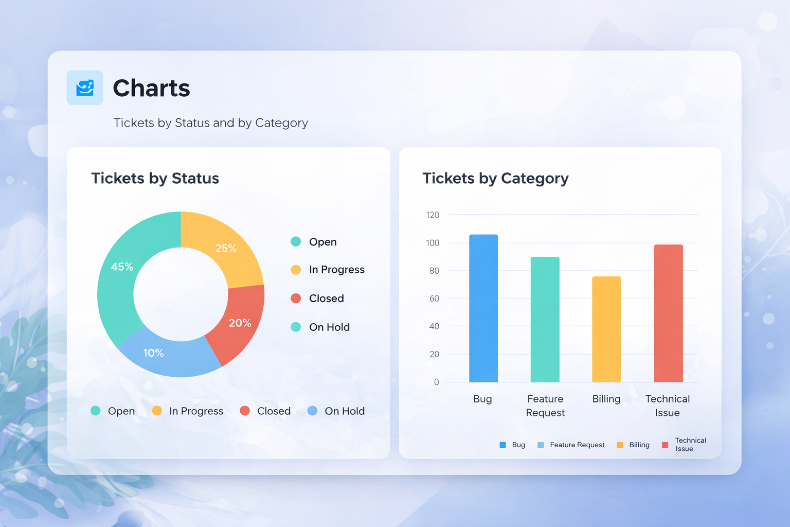 Performance Analytics